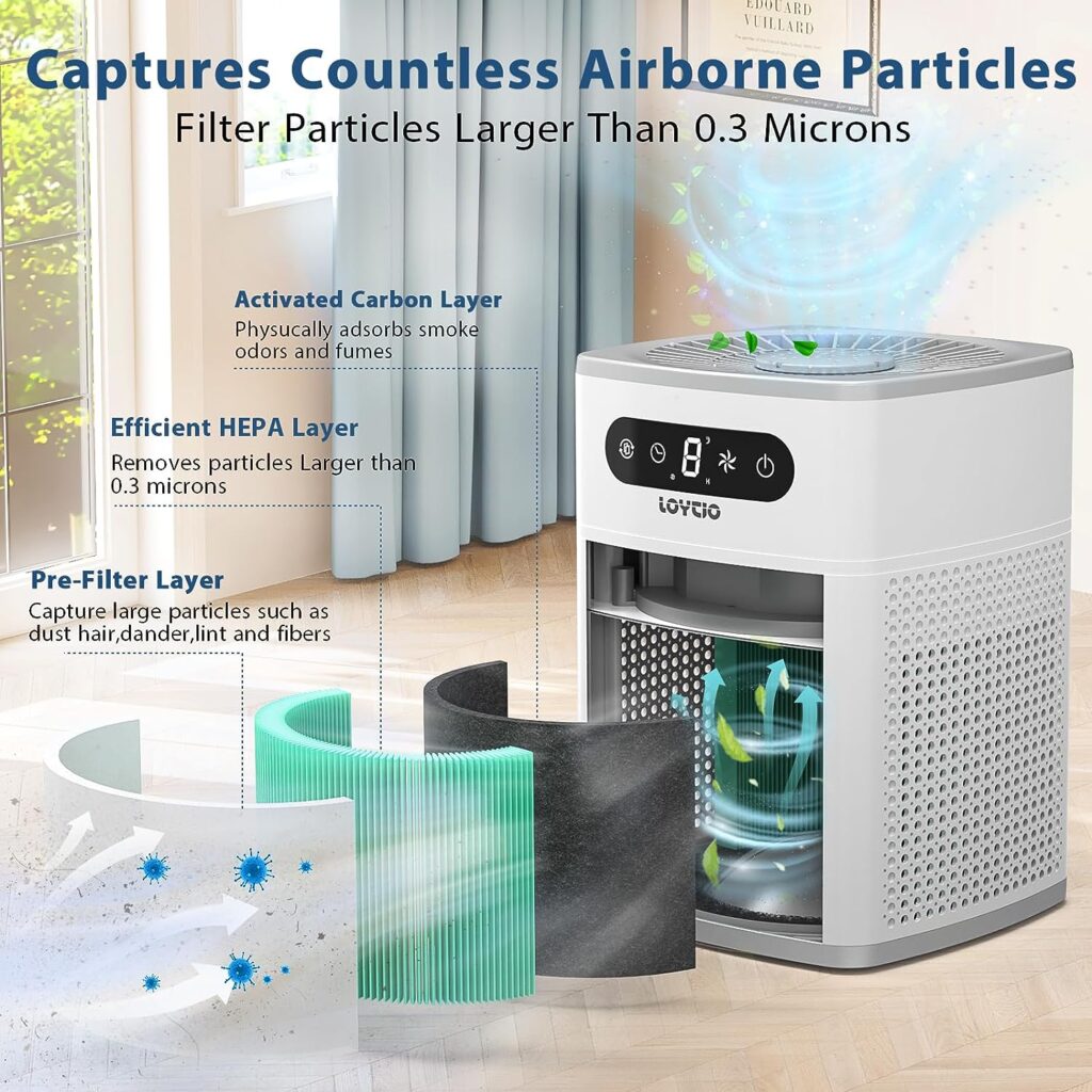 Air Purifiers for Home, H13 True HEPA Filter for Home large Room, Air Filter with Sleep Model, 24db Filtration System, 360° Air Intake for Pet Dander Dust Pollen Smoke Allergie, White