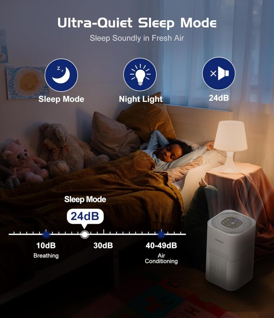 Air Purifiers for Home Large Room up to 1290 Ft², JOWSET H13 True HEPA Filter, Air Purifier for Bedroom with Air Quality Sensor, Quiet Air Cleaners for Home, Allergies, Pet Odor, Dust, Wildfire, Smoke