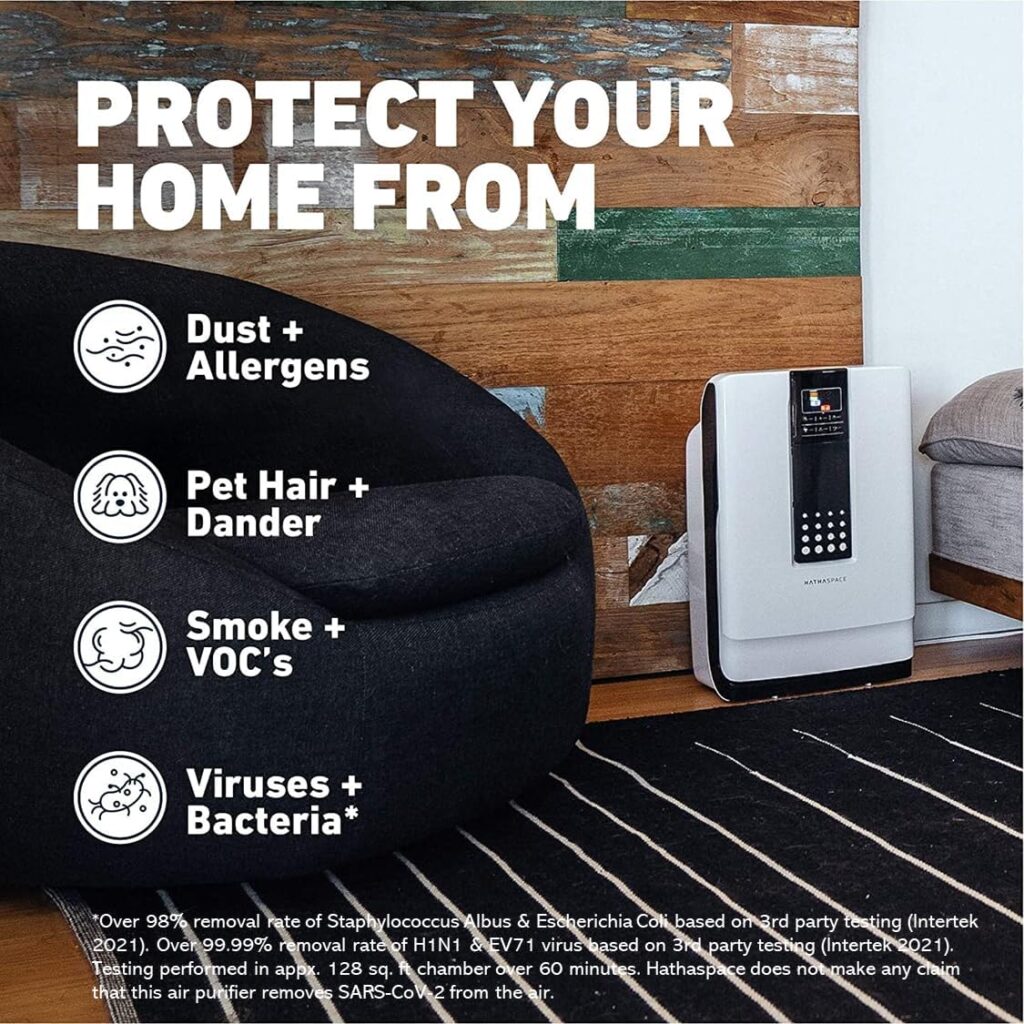 HATHASPACE Smart Air Purifiers for Home, Large Room - HSP001 - True HEPA Air Purifier  Filter for Allergens, Pets, Smoke, Removes 99.9% of Dust, Pet Dander, Odors - 700 SqFt Coverage