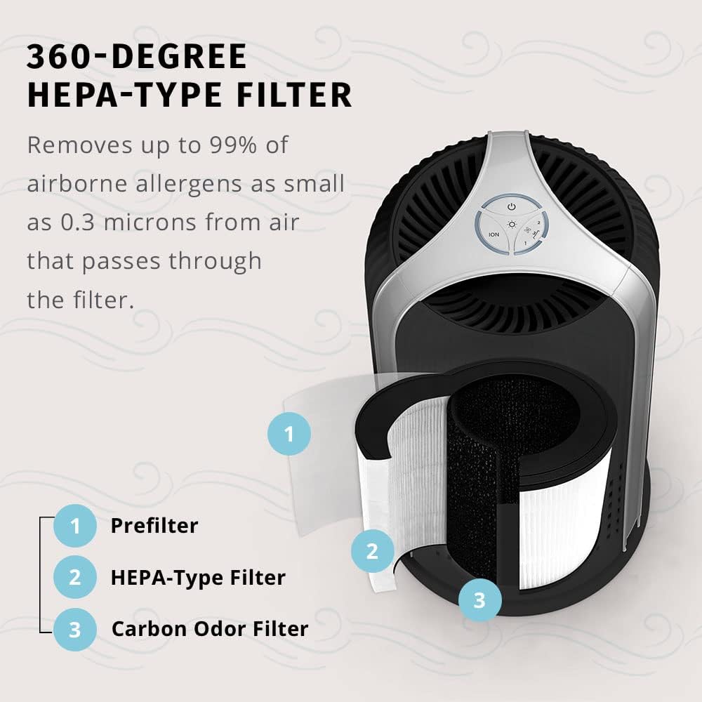 Homedics TotalClean 3-in-1 HEPA-Type Air Purifier Filter Replacement, Works with Homedics AP-T40, AP-T40WT, AP-T45-BK and AP-T45-WT Air Purifiers, Captures Microscopic Airborne Particles