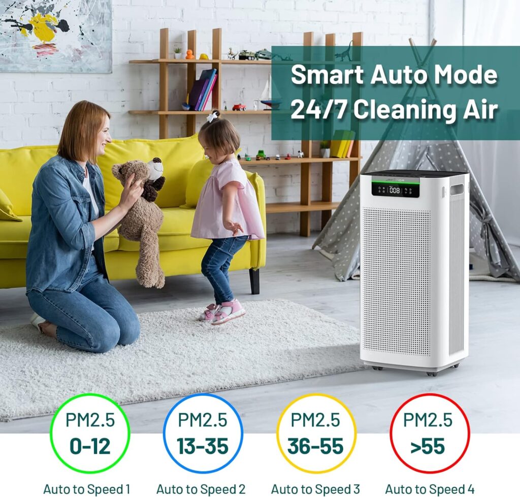 Jafända Home Air Purifiers for 4575 sq ft Large Room, with H13 HEPA Air Filters +3.38 lb Activated Carbon, Support APP  Alexa, Air Cleaner Remove 99.97% Dust Pollen Smoke Pet Allergies Odors VOCs