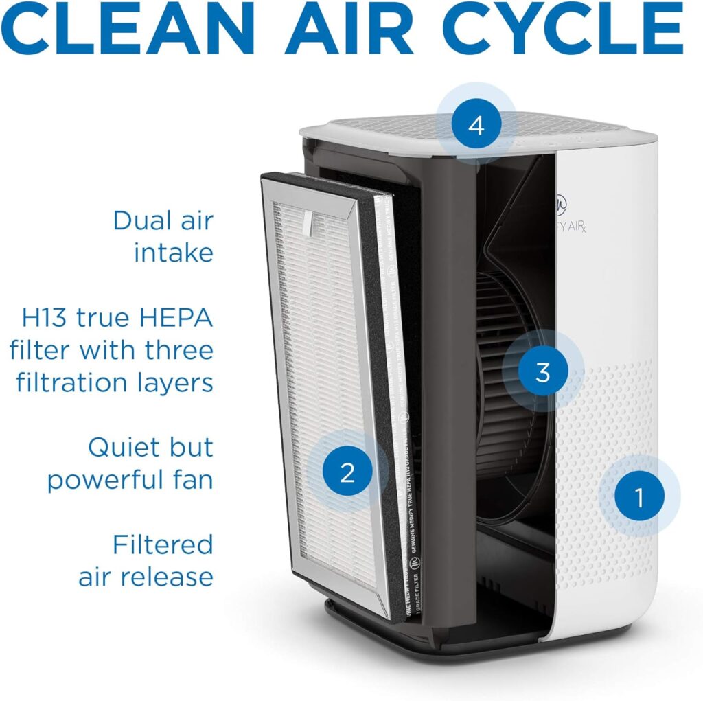 Medify Air MA-15 Air Purifier with H13 True HEPA Filter | 330 sq ft Coverage | for Allergens, Wildfire Smoke, Dust, Odors, Pollen, Pet Dander | Quiet 99.9% Removal to 0.1 Microns | White, 1-Pack