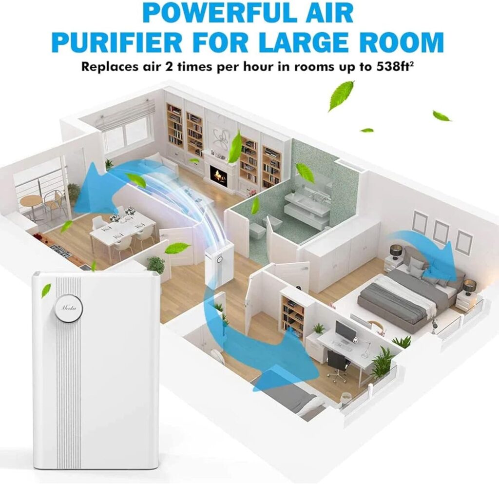 MOOKA Air Purifiers Home for Large Room Up to 1800 Sq. Ft, KJ203F-142-01 True H13 HEPA Air Filter, 23dB Air Cleaner for Pollen, Smoke, Dust, Pet Dander Fast Purification, Sleep Mode