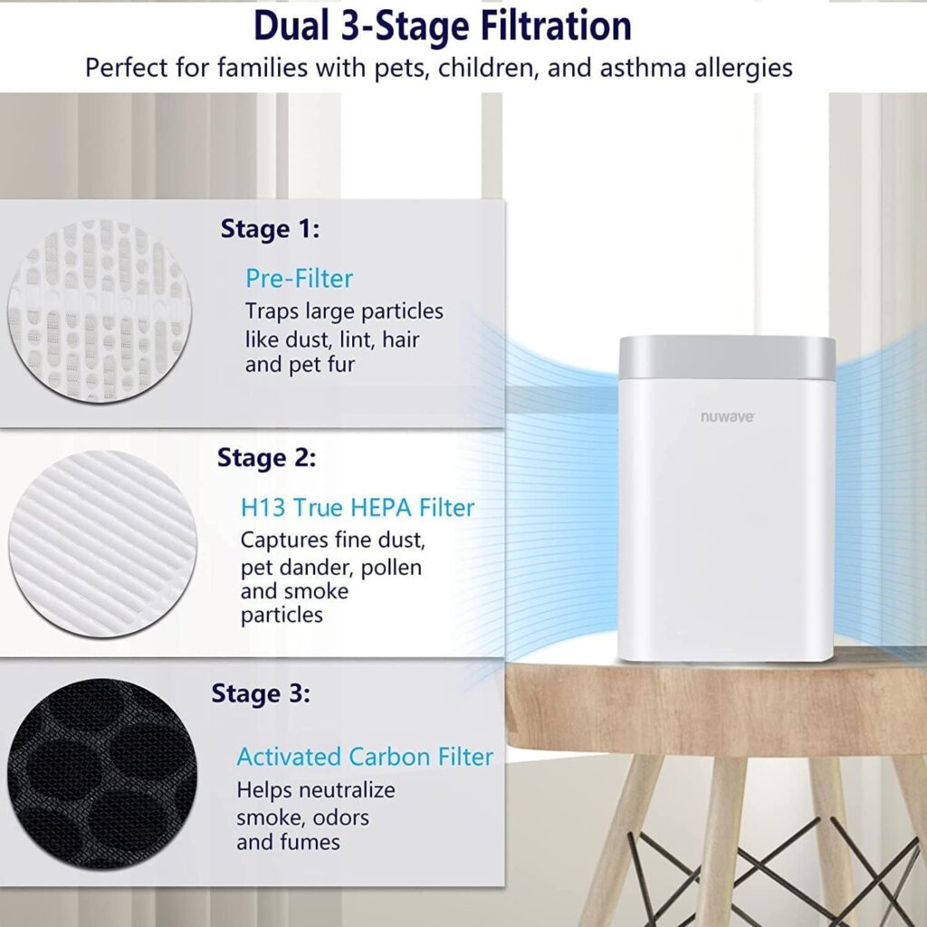 Nuwave Air Purifiers for Home Large Room Up to 1361 Sq Ft, Portable Air Purifier with H13 True HEPA  Carbon Filter for Allergies Pet Dander Smoke Dust, 18dB Quiet for Bedroom, Energy Star Certified