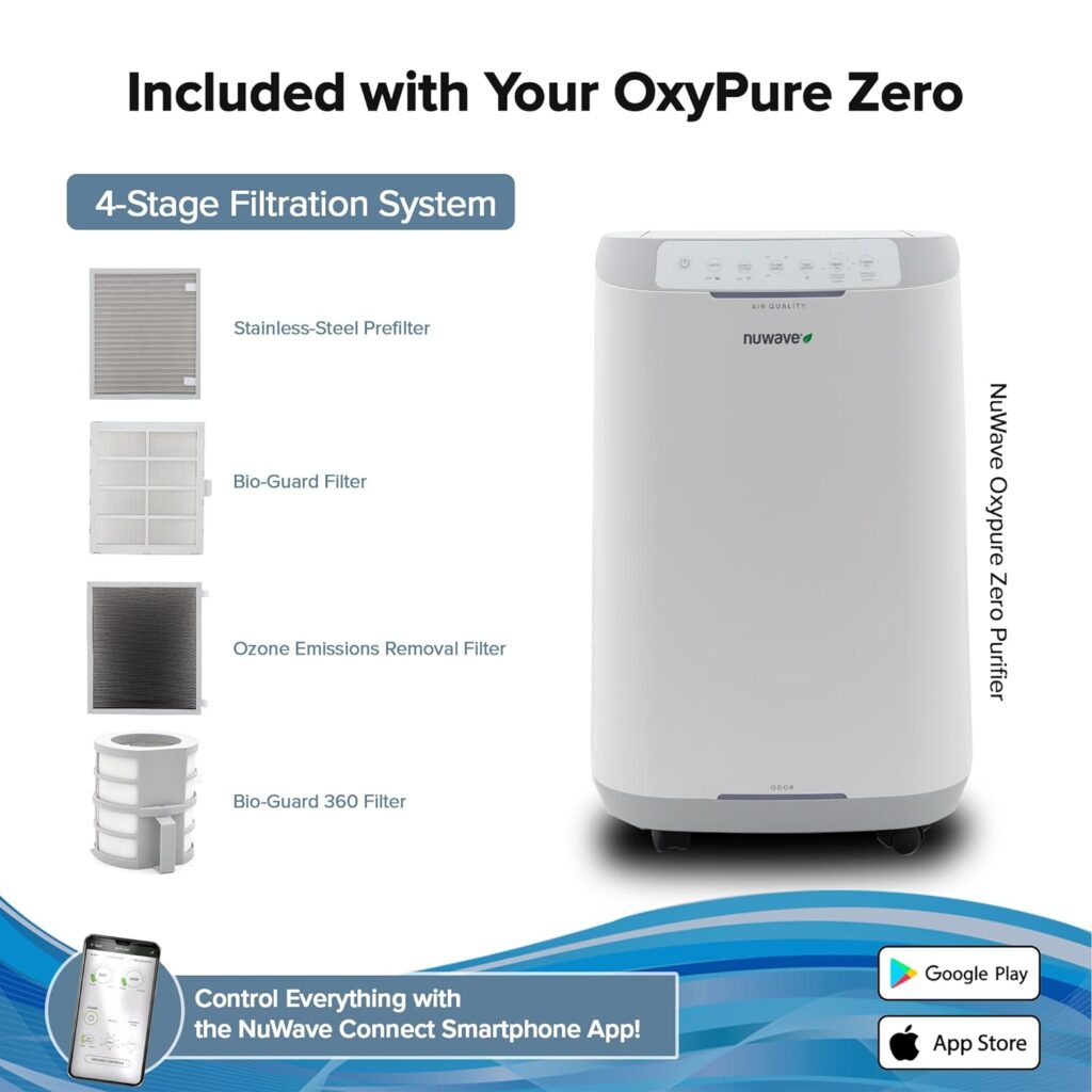 Nuwave OxyPure ZERO Smart Air Purifier, Large Area up to 2,002 Sq Ft, Dual 4-Stage Air Filtration, Adjustable 30°, 60°, 90° Vents, Washable  Reusable Filters for ZERO Waste  Replacements, White