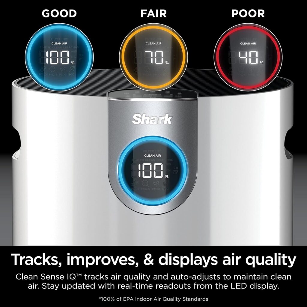 Shark HP102PET Clean Sense Air Purifier for Home, Allergies, Pet Hair, HEPA Filter, 500 Sq Ft, Small Room, Bedroom, Captures 99.98% of Particles, Pet Dander, Fur, Allergens  Odor, Portable, White